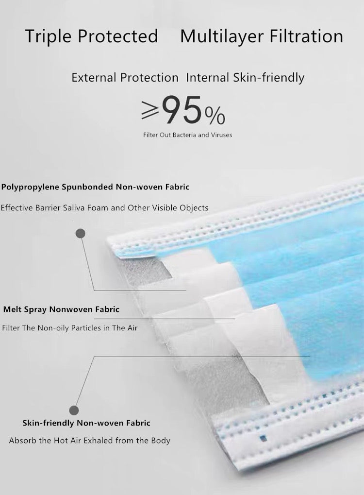 Disposable 3-Ply Facemasks - Box of 50